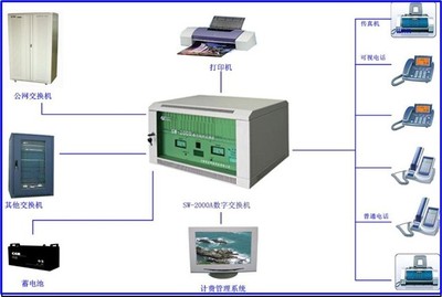 愛(ài)樂(lè)SW-2000A 功能強(qiáng)大的16外線(xiàn)120分機(jī)程控交換機(jī)產(chǎn)品圖賞 - IT168通訊設(shè)備